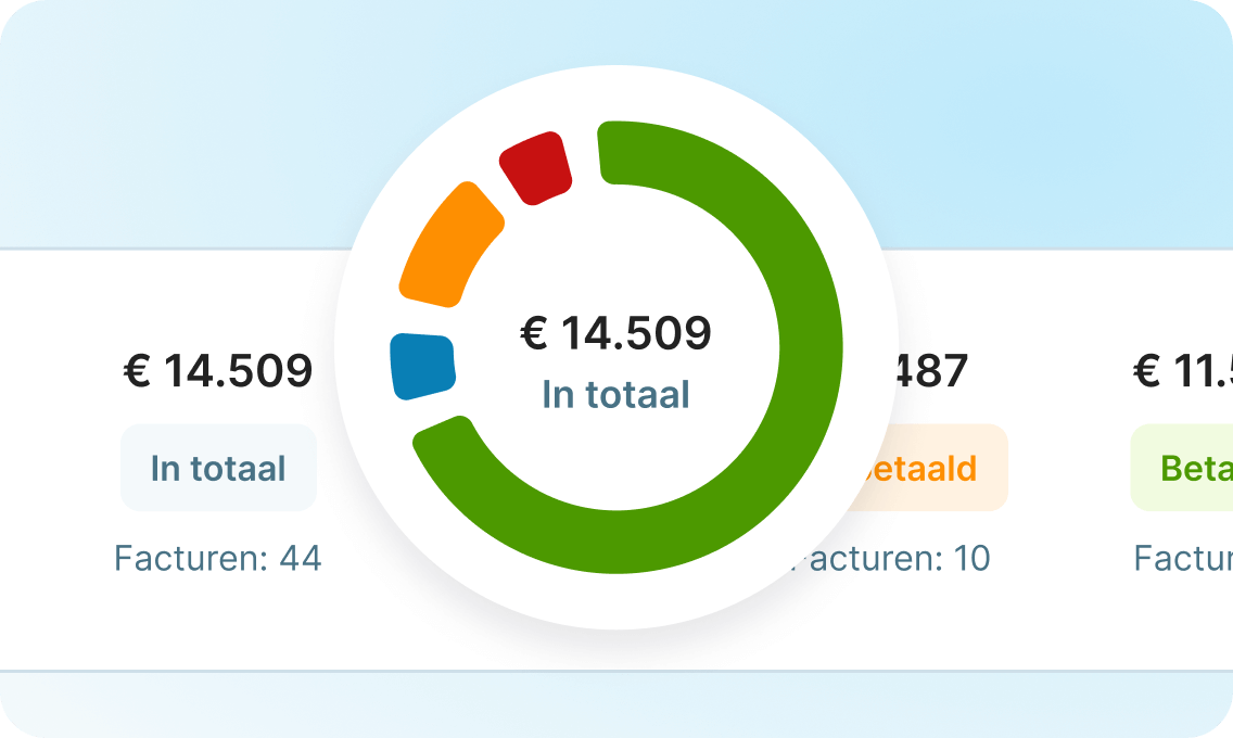 Duidelijke administratie